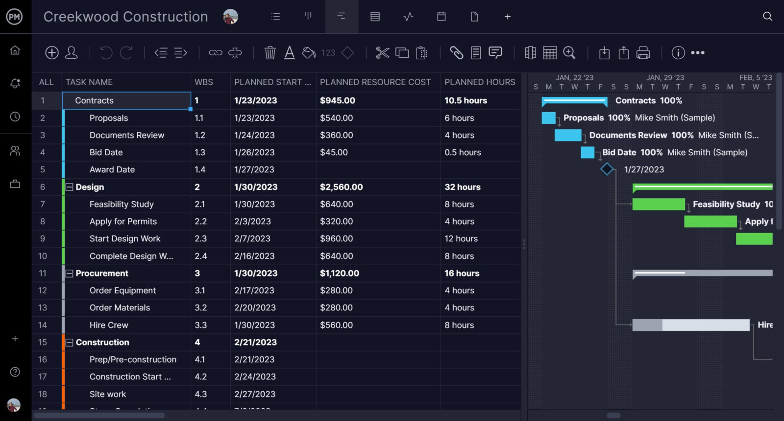 Operational plan laid out on a Gantt chart