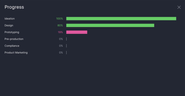 progress chart on a project dashboard