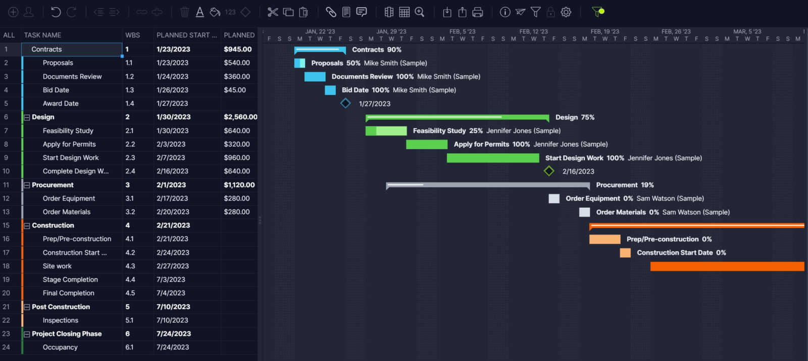 ProjectManager's Gantt chart showing the critical path of a project