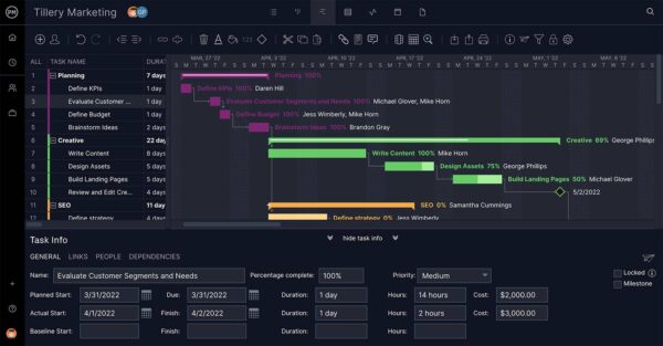 A screenshot of dependencies on a gantt chart in ProjectManager