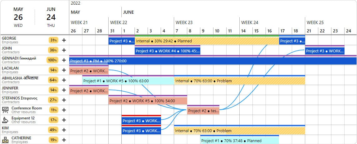 Ganttic Gantt Chart: Best Gantt Chart Software