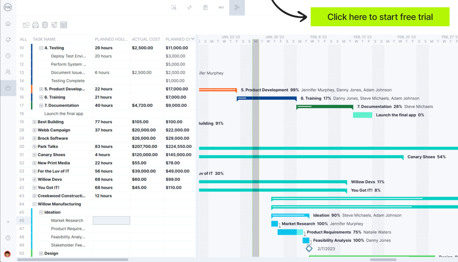 Gantt chart in ProjectManager