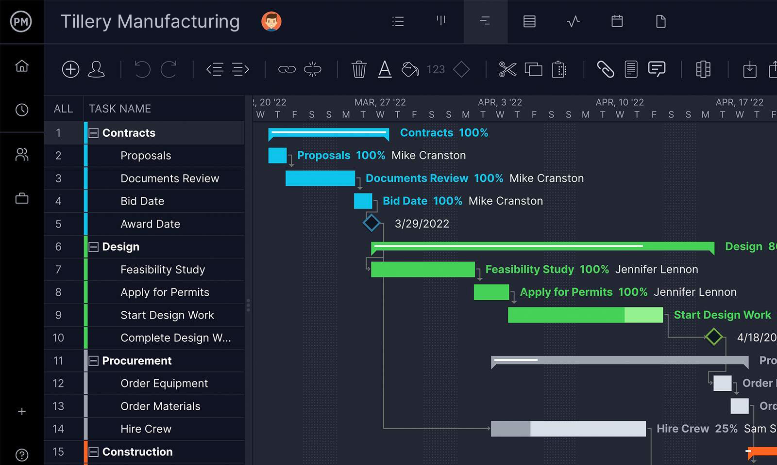 Zoomed in manufacturing Gantt chart