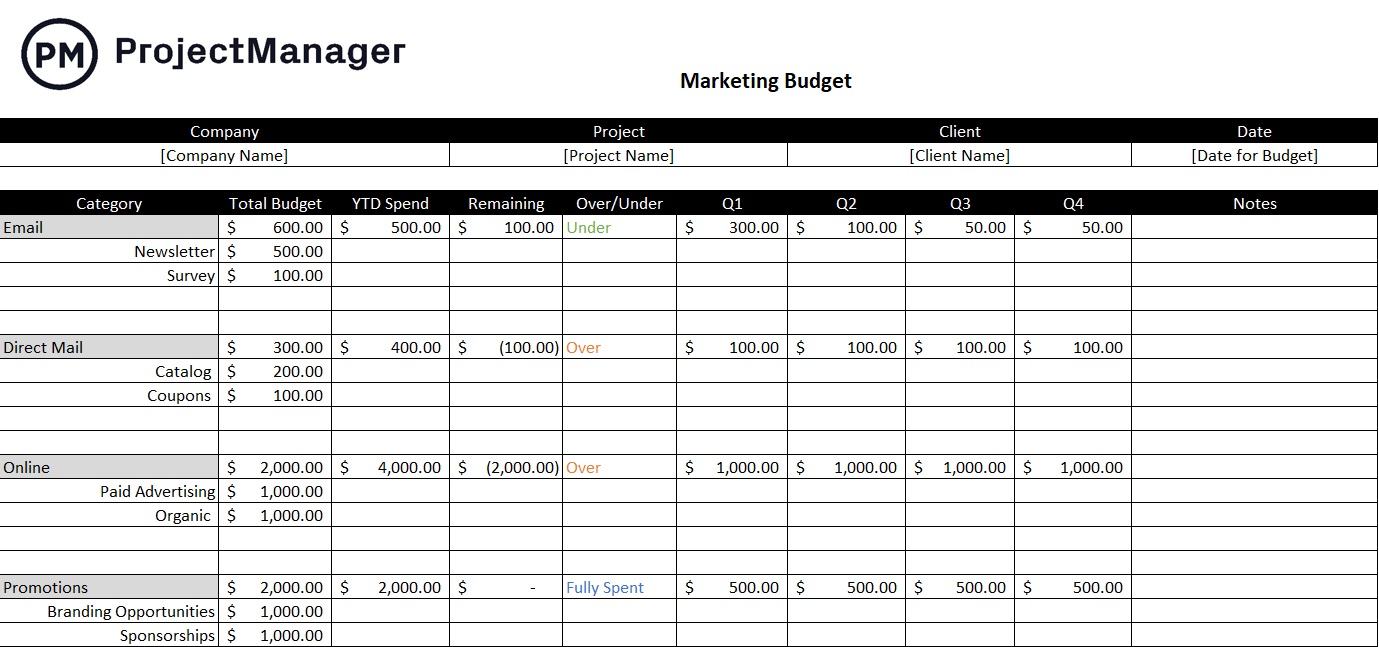 ProjectManager's marketing budget template 