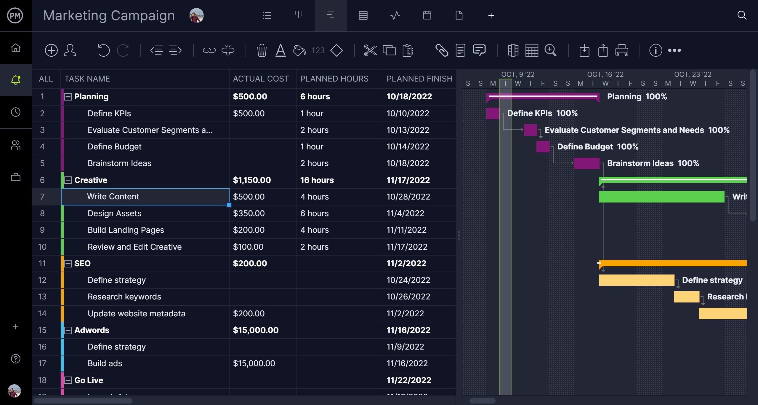 ProjectManager's Gantt chart