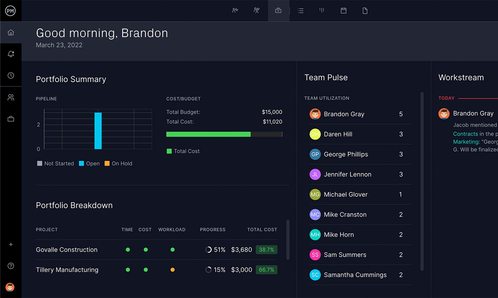 Program management dashboards are pre-built