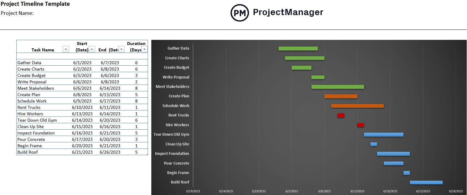 Project timeline template