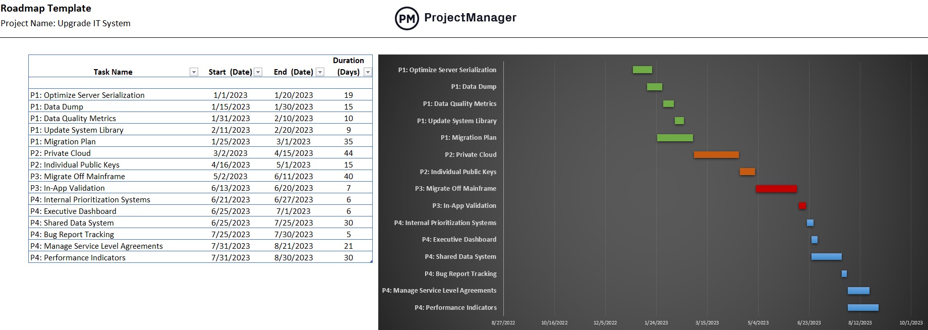 Free Roadmap Template for Excel