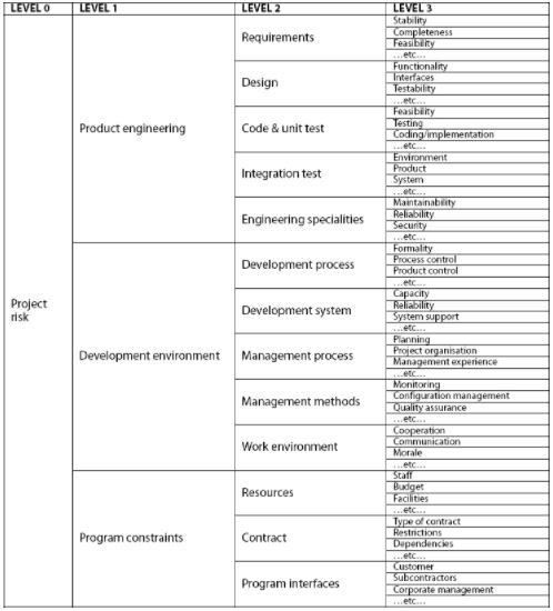 software development rbs example