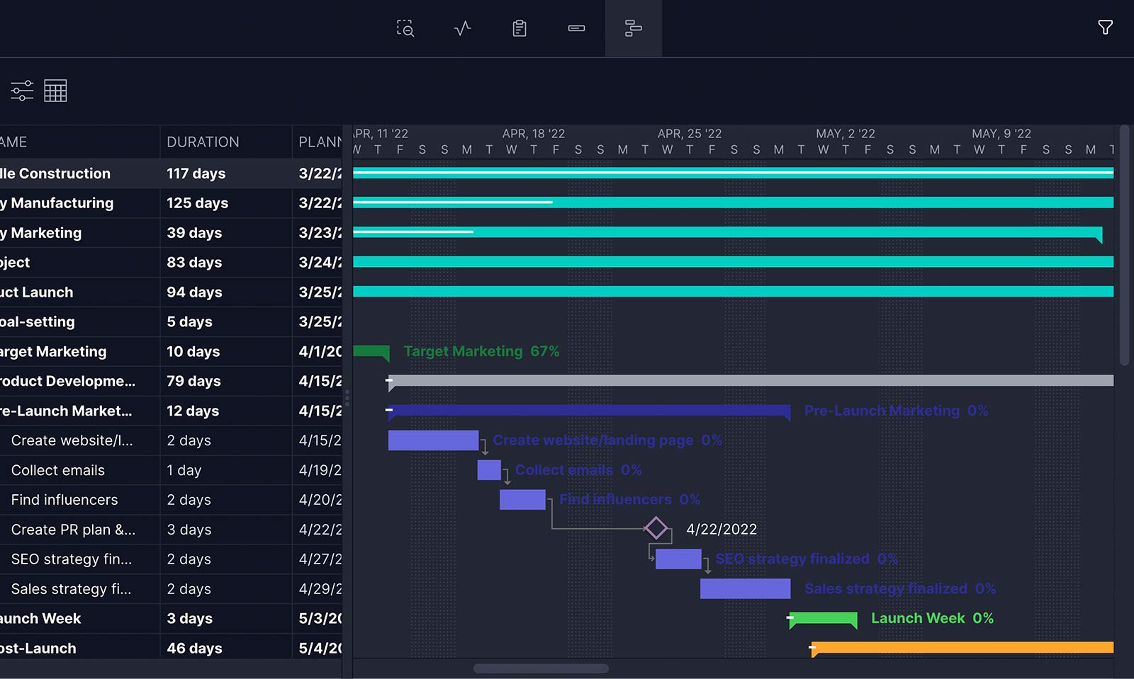 ProjectManager's roadmap is a must-have tool for waterfall project management