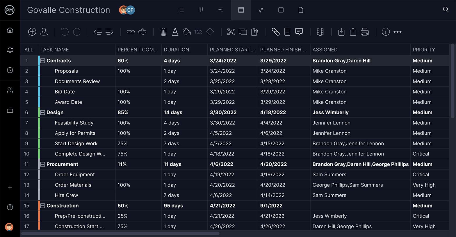 ProjectManager's sheet view