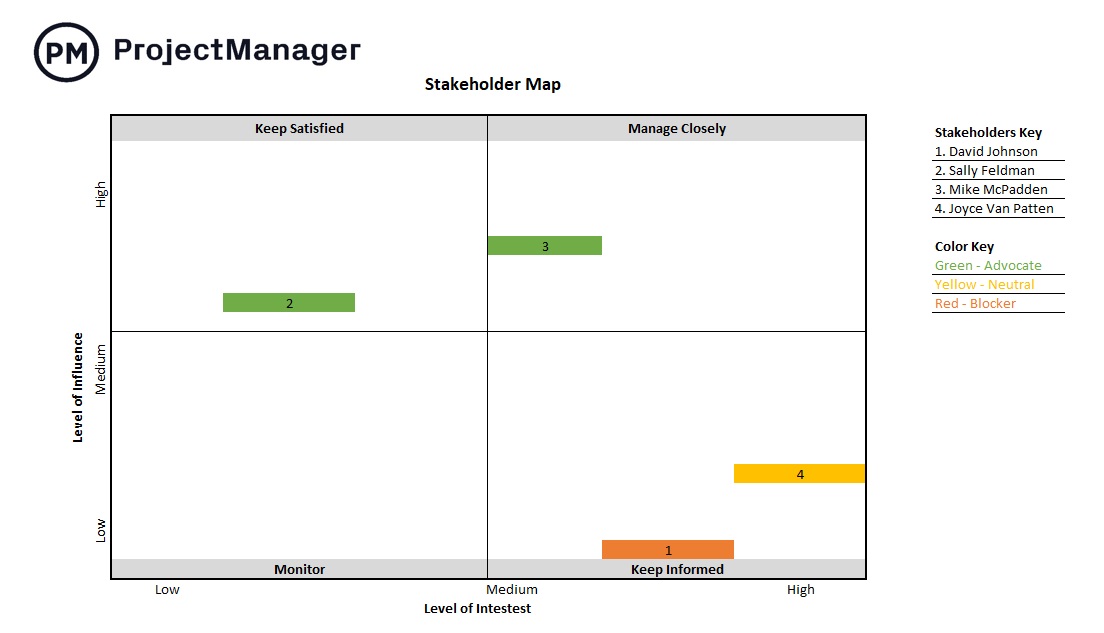 ProjectManager's free stakeholder man template