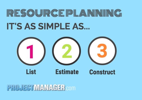 how to create a resource plan