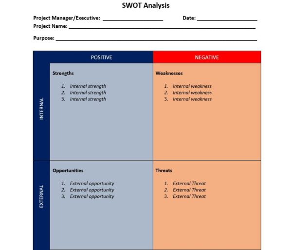 ProjectManager's free SWOT Analysis template