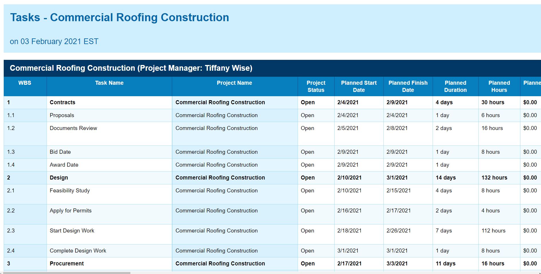 screenshot of a report in ProjectManager.com