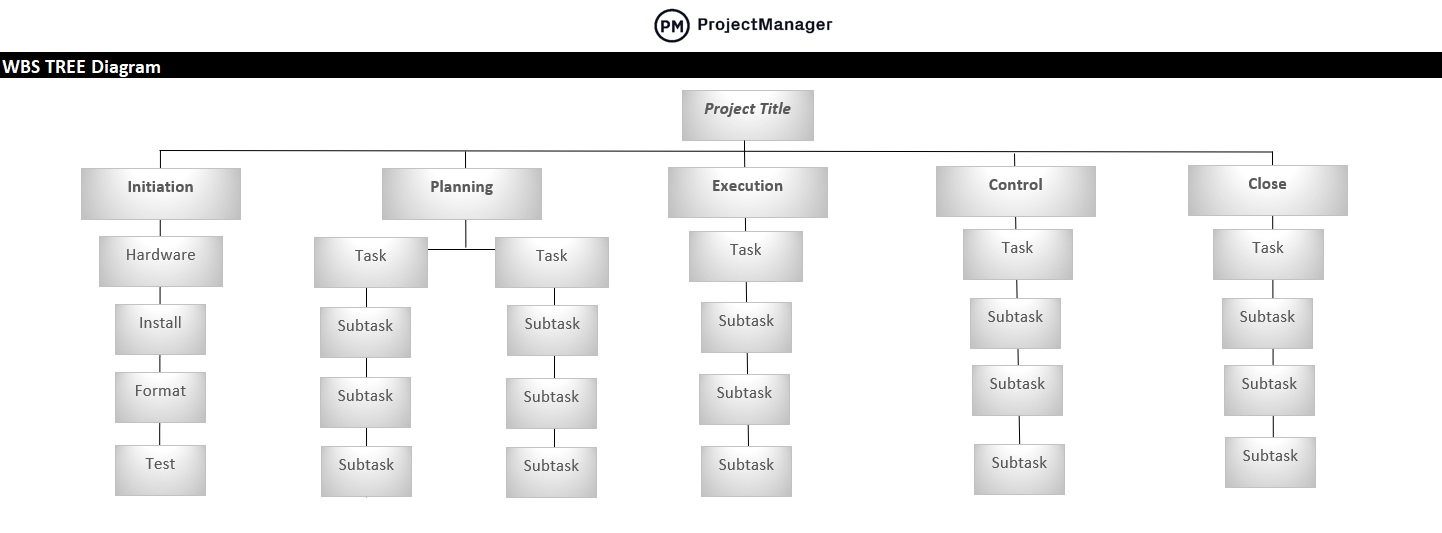 WBS template tree diagram screenshot