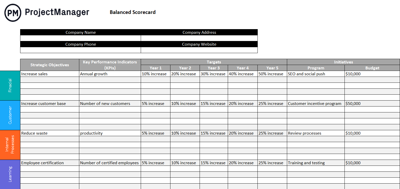 ProjectManager's free balanced scorecard template