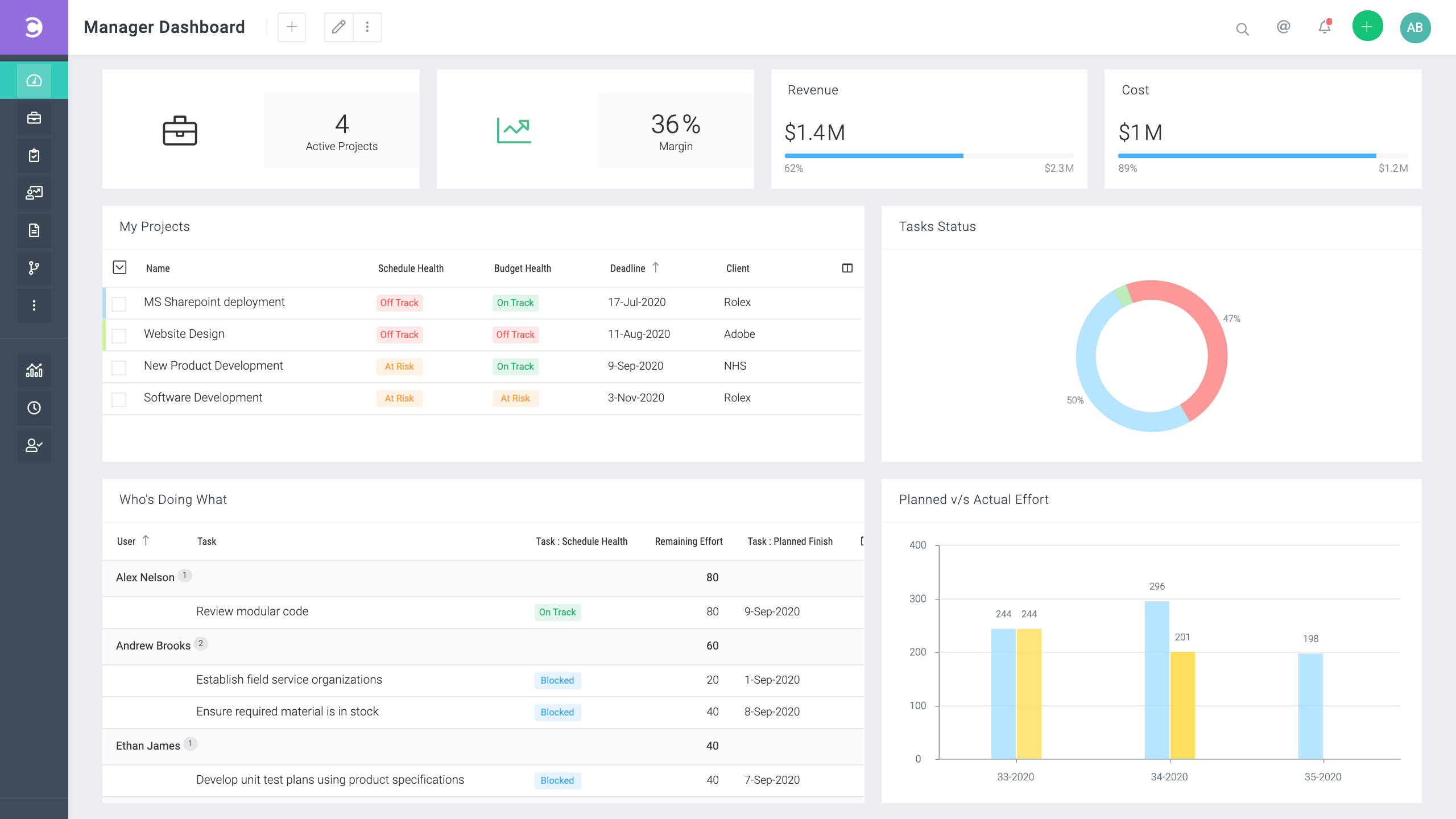 Celoxis PPM software screenshot