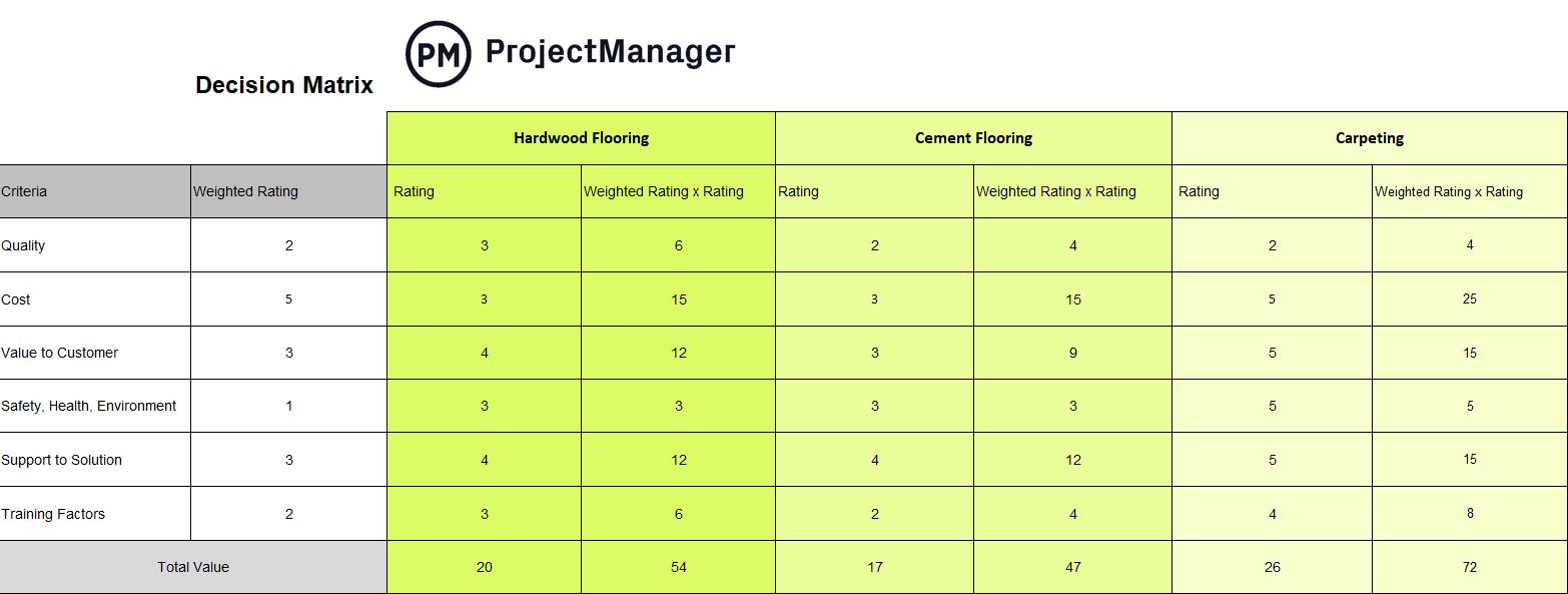 Decision matrix template screenshot