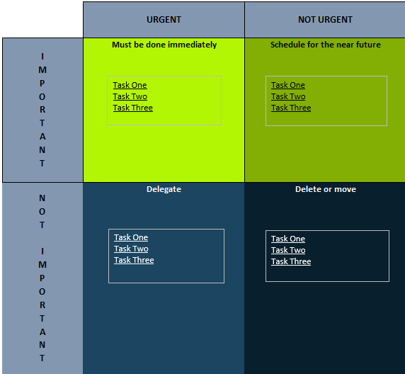 eisenhower matrix template