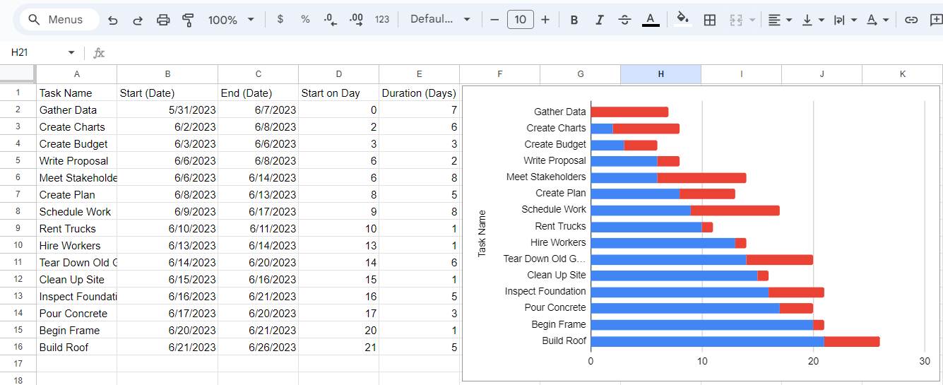 Gantt chart Google Sheets - no title no legend