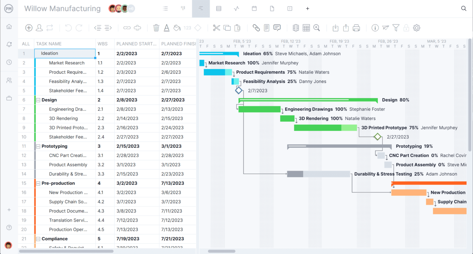 Manufacturing gantt chart ProjectManager