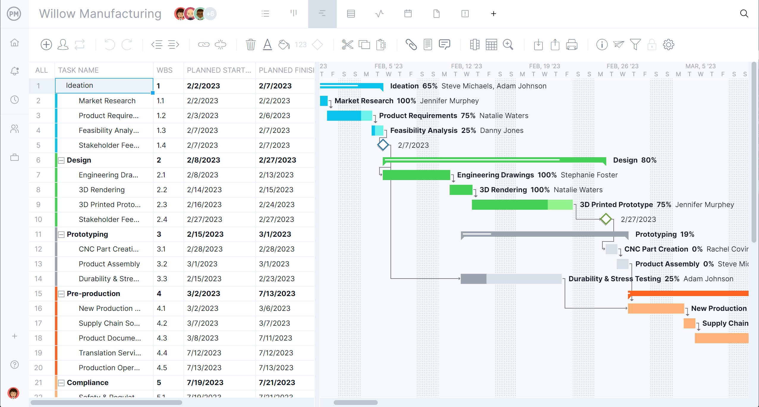 Gantt chart example for comparing against kanban board