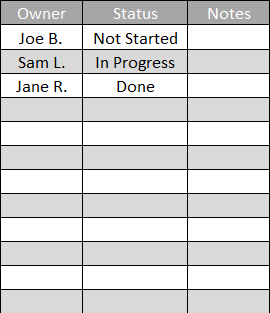 task owner section in gap analysis template