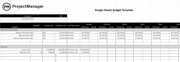 Google Sheets Budget Template