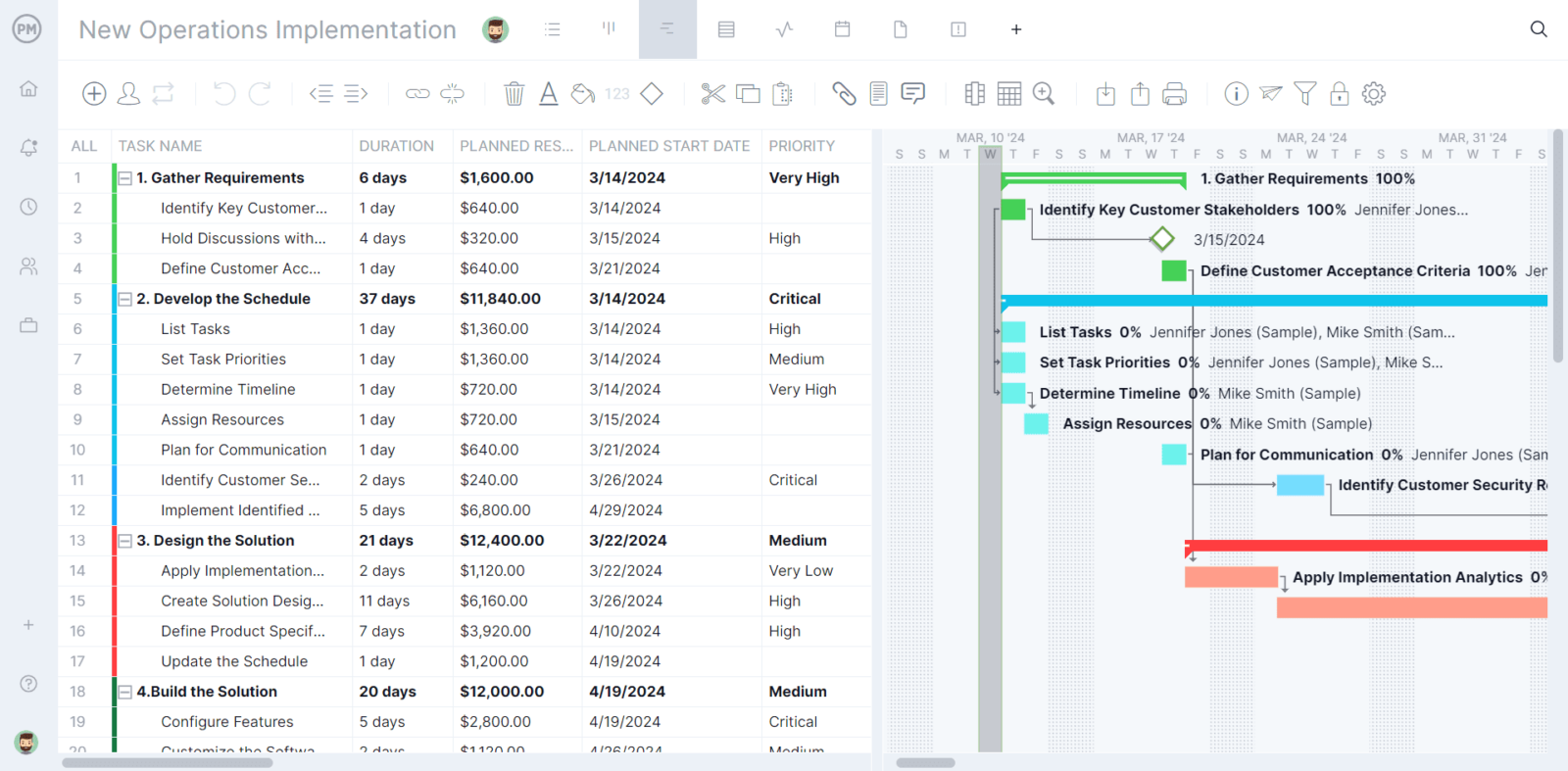 Gantt chart ProjectManager