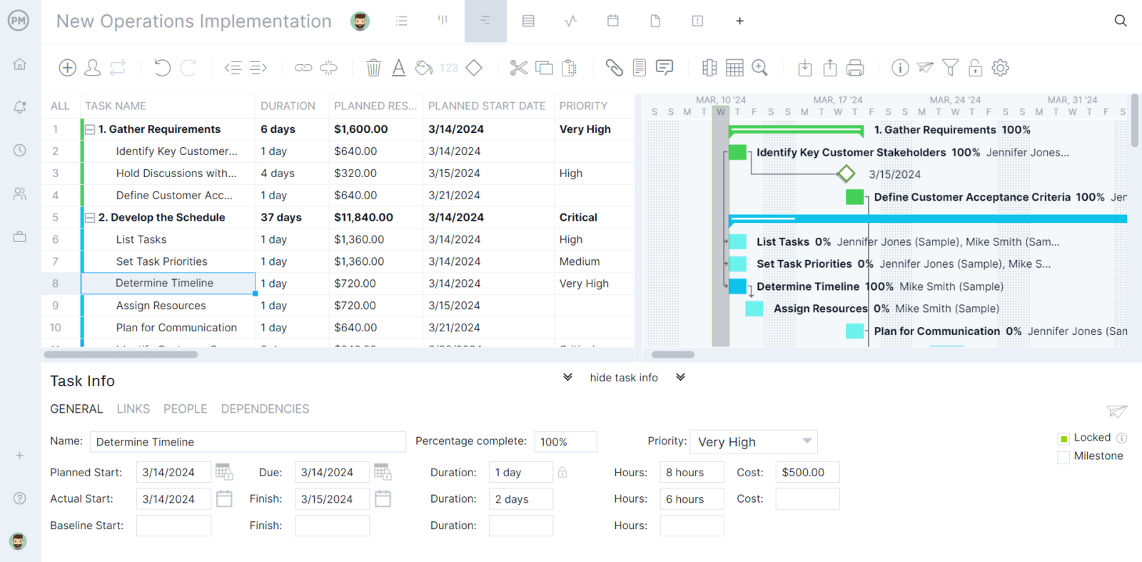 Gantt chart with task information panel