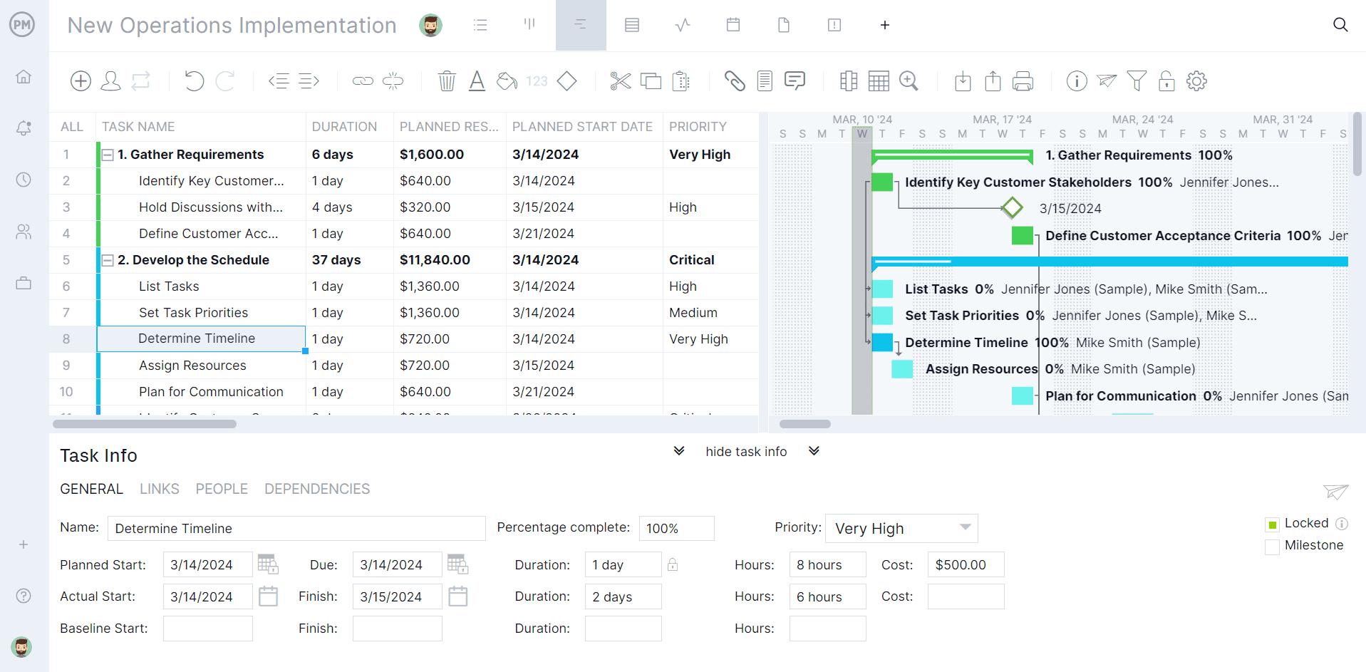 business operations data on a Gantt chart