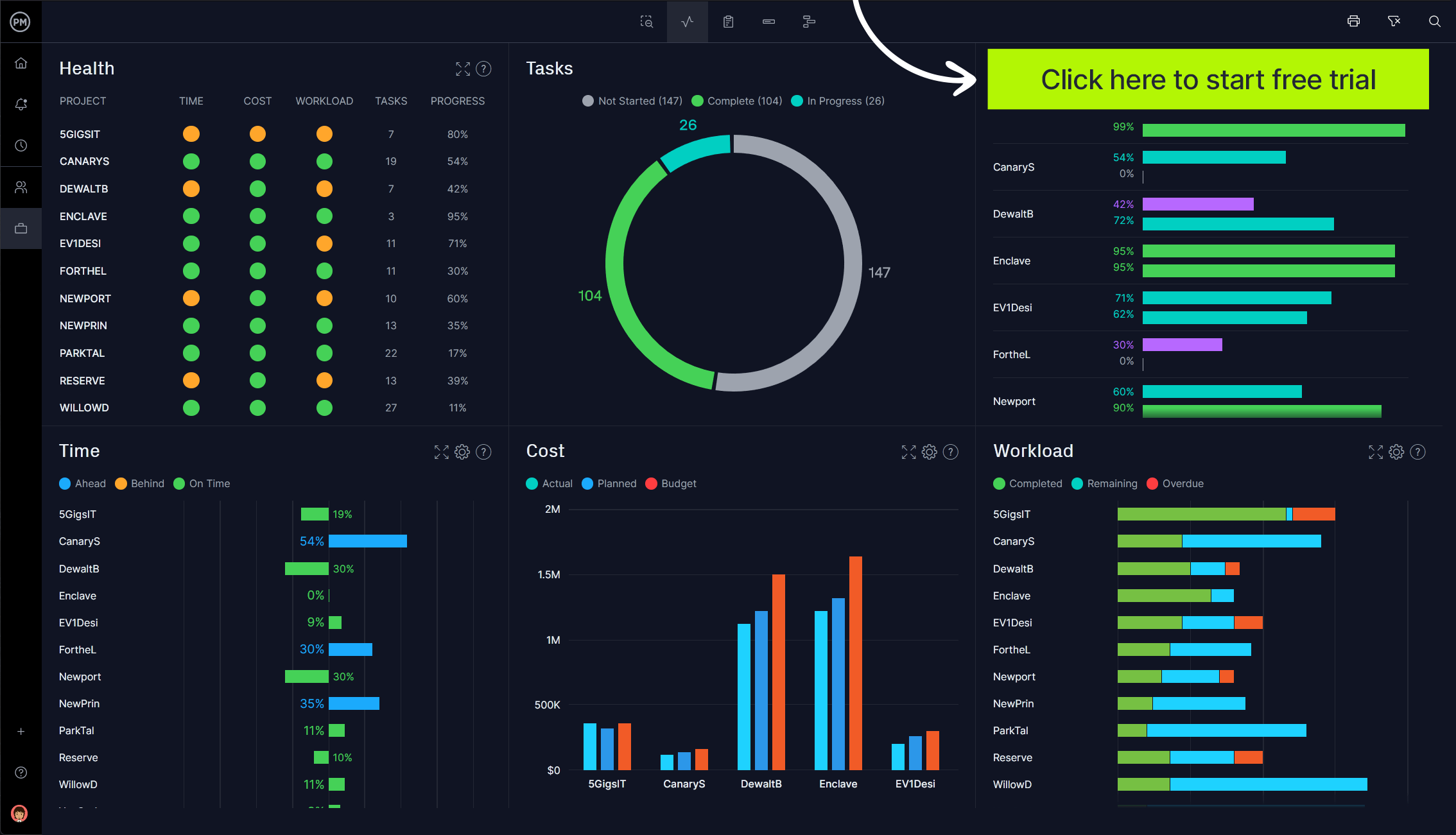 Project presentation on a dashboard