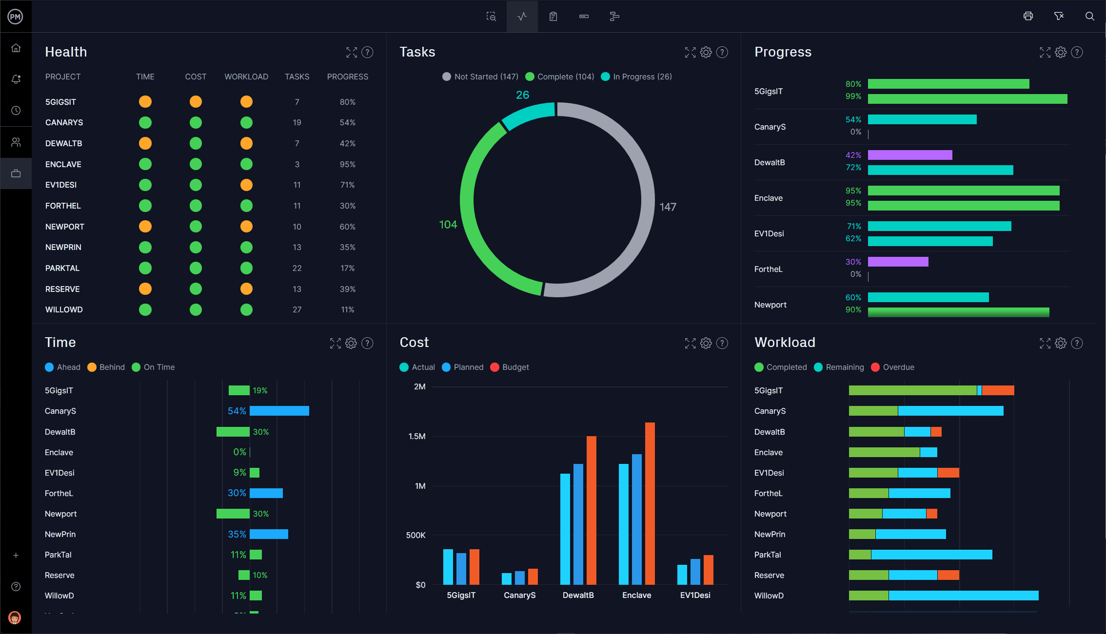 Enterprise project management software with portfolio dashboard