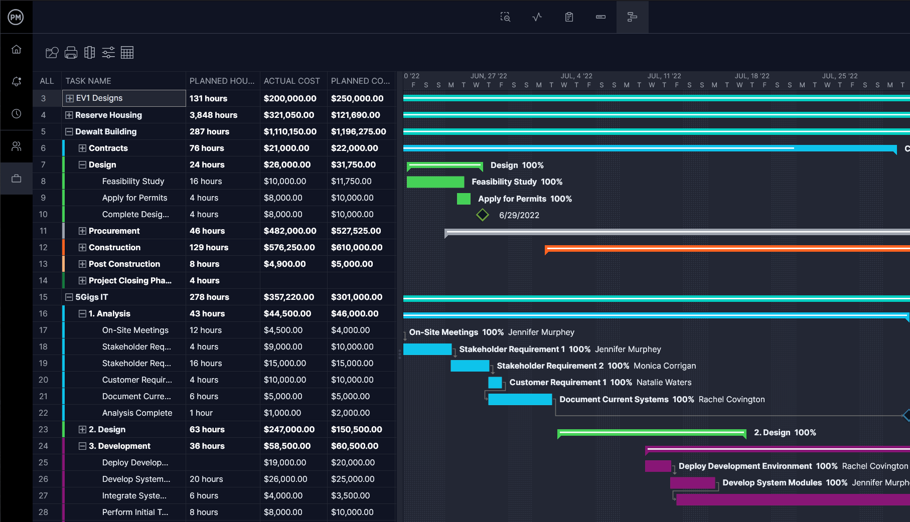 Roadmap with a strategic plan