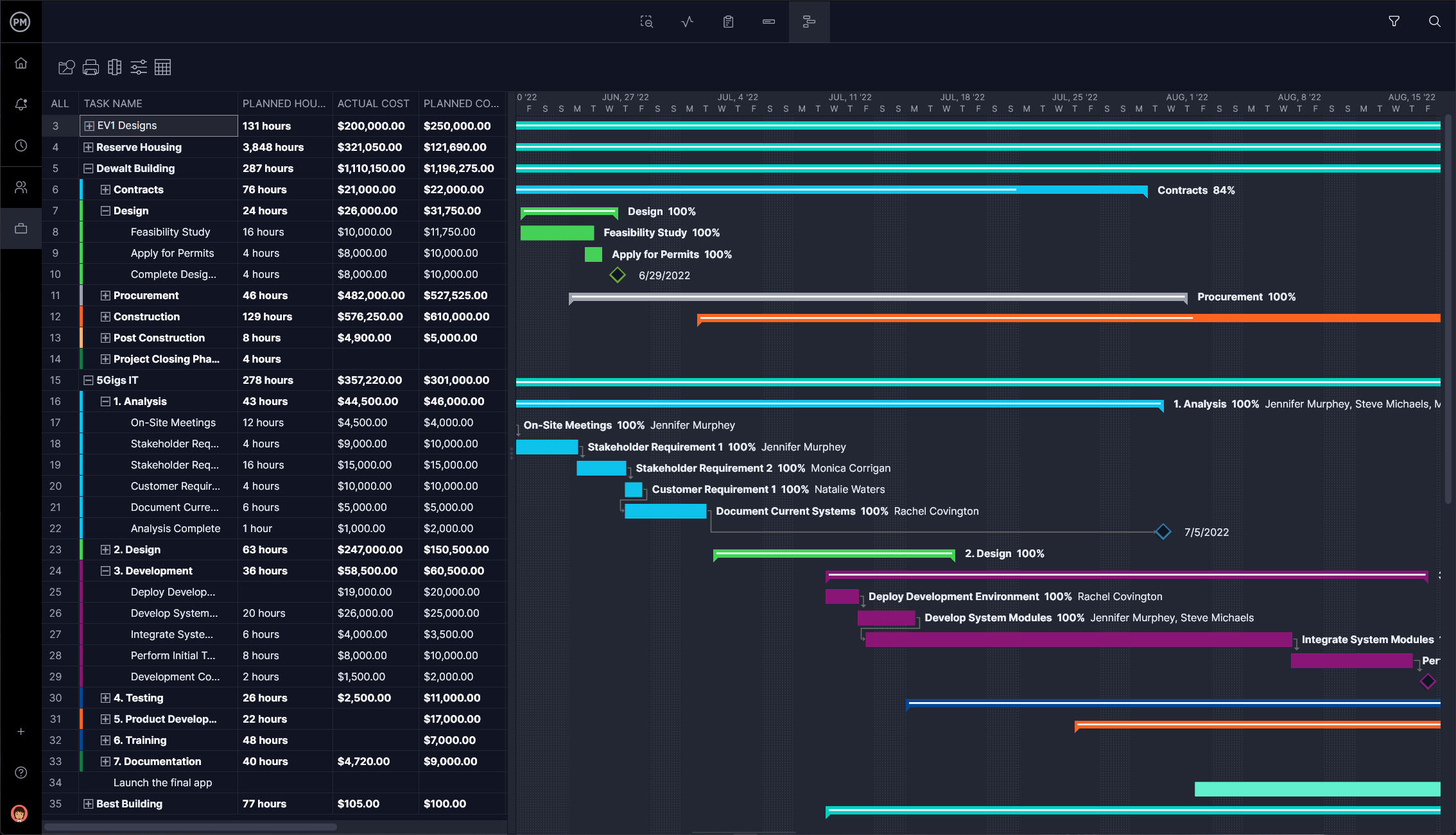 Gantt chart in ProjectManager for overseeing programs