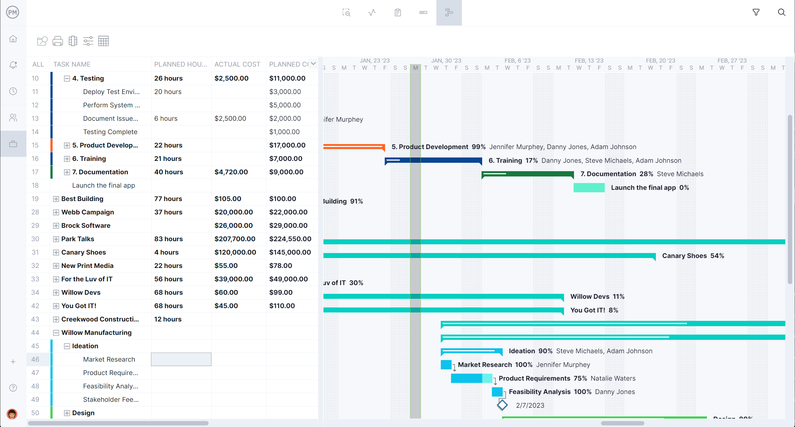 ProjectManager's roadmap