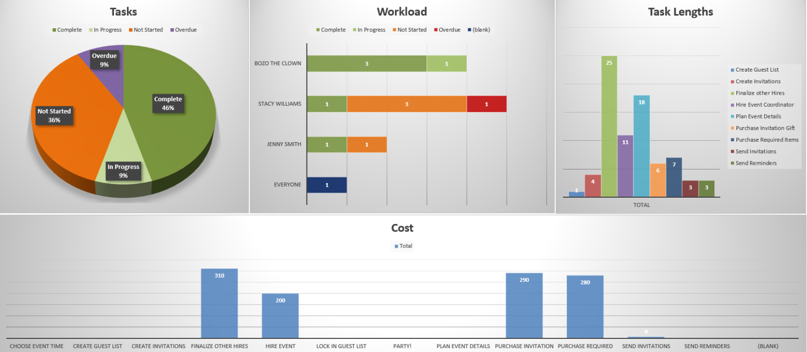 Project Dashboard Template