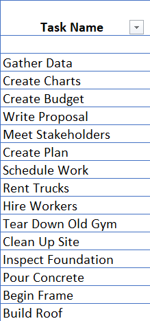 ProjectManager's free project timeline template showing a task list