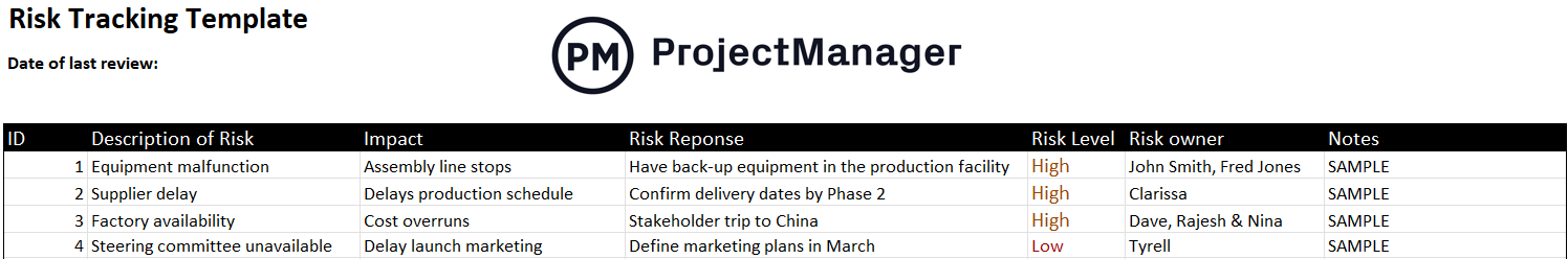 risk register example