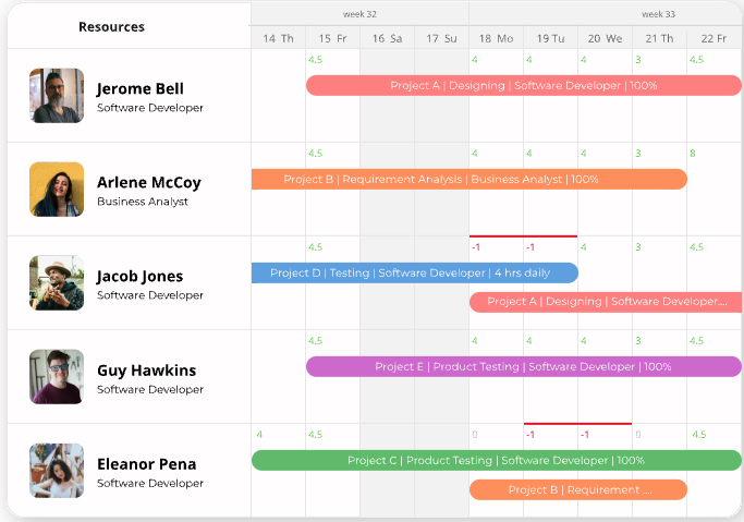 eresource scheduler screenshot