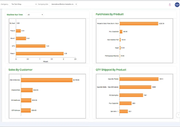 Qt9 ERP: Best Production Scheduling Software