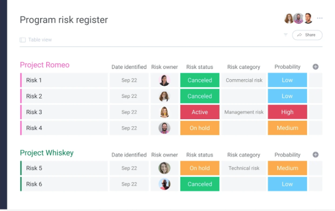 risk register in Monday.com