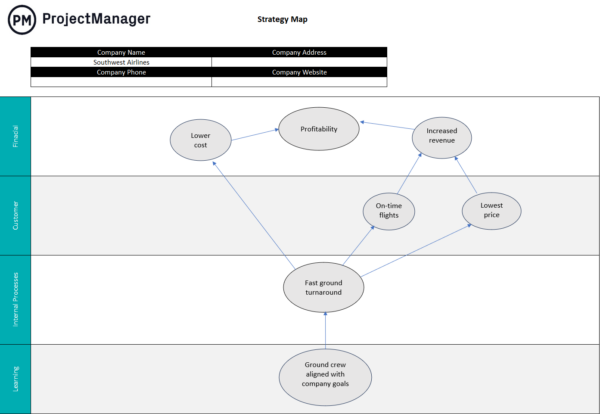 strategic map template for Excel