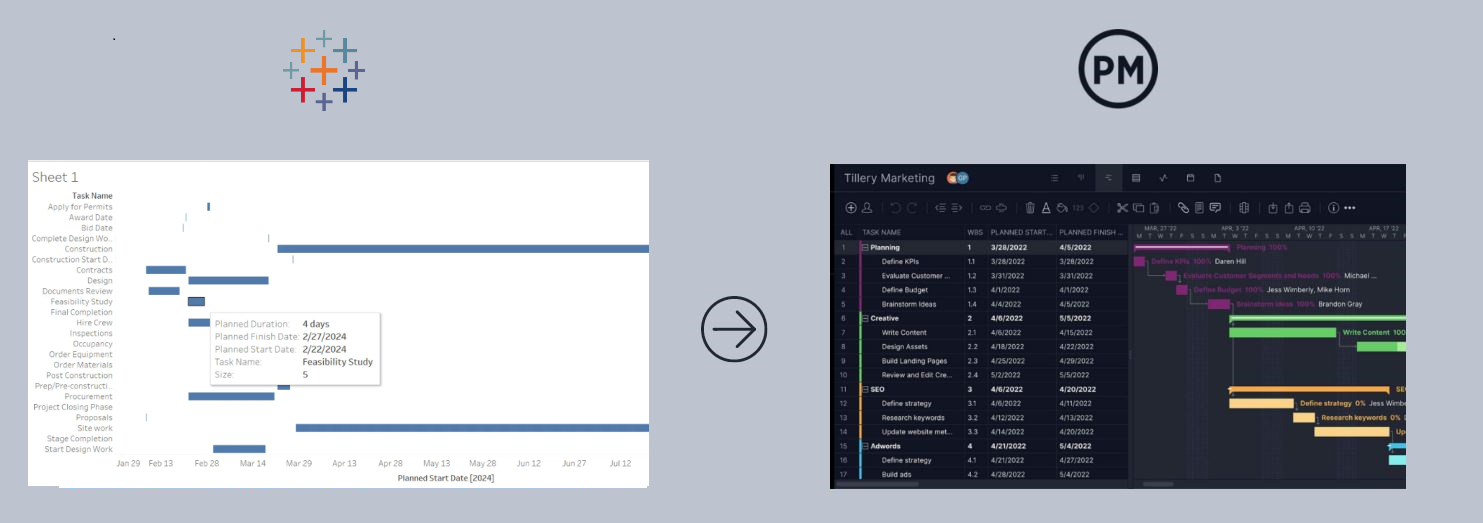 Tableau Gantt chart import image into ProjectManager