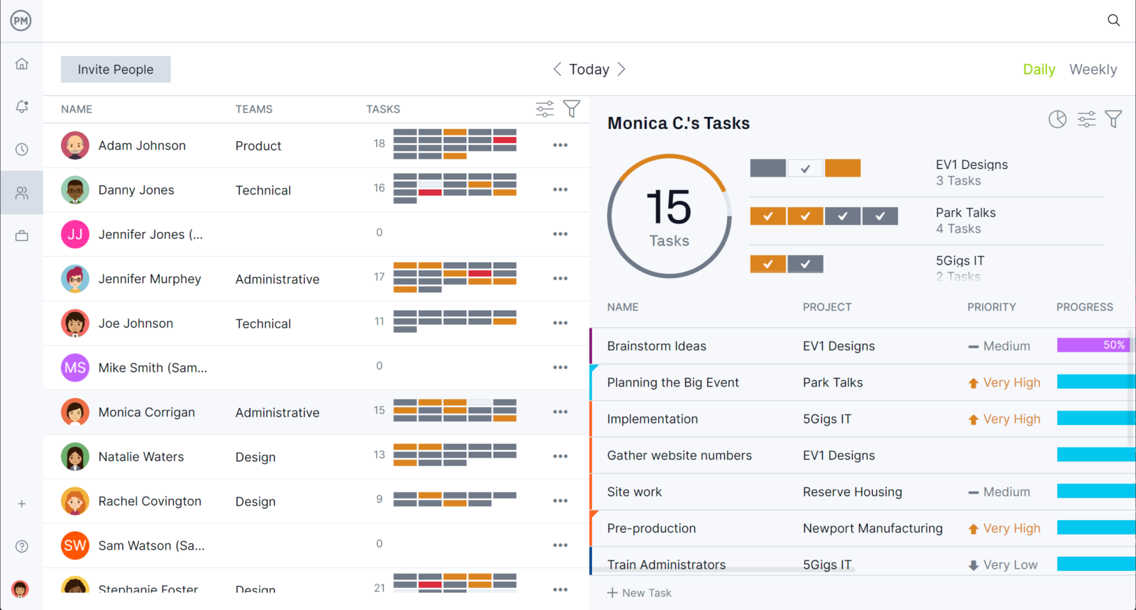 ProjectManager's team page light mode