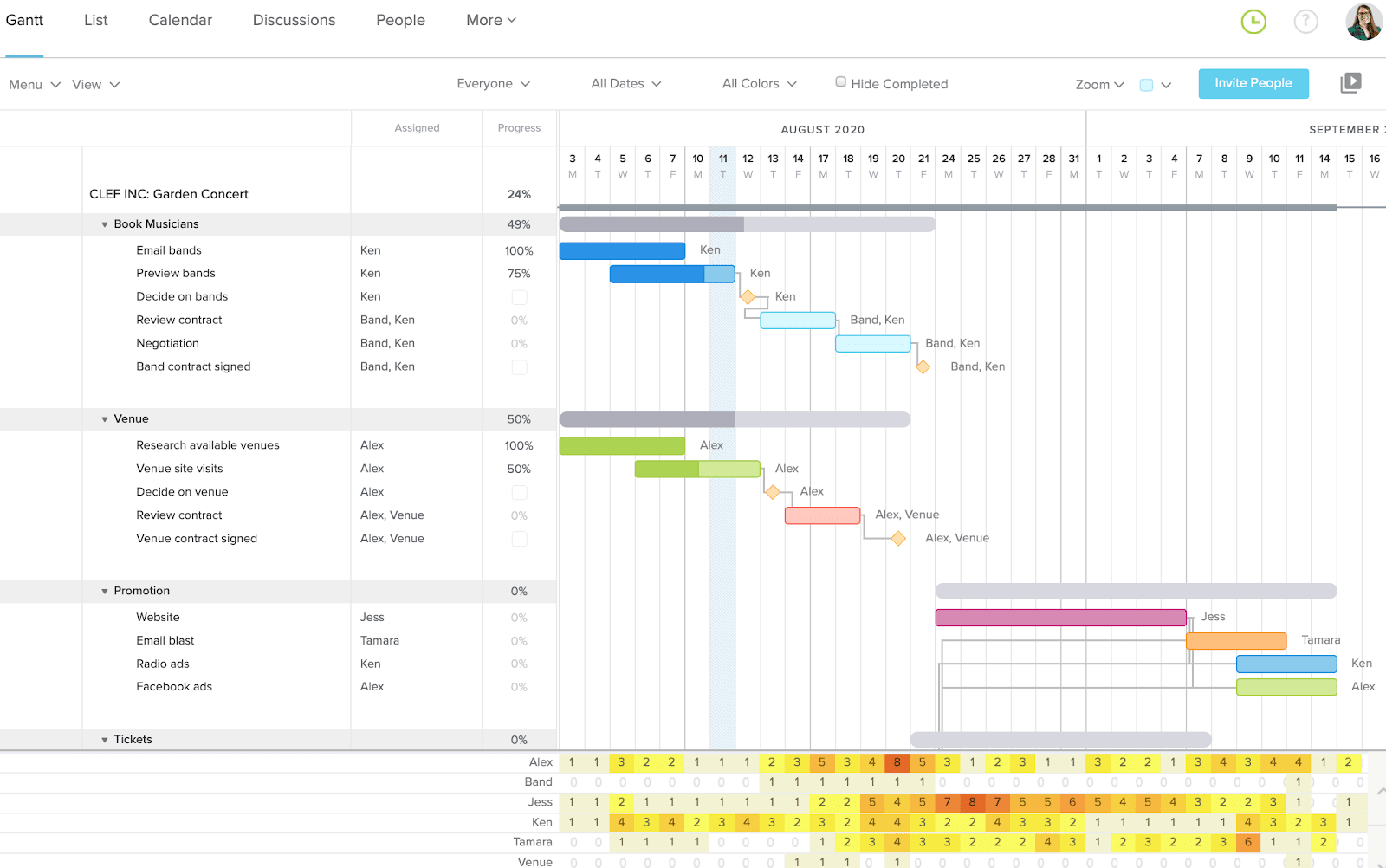 TeamGantt: Best Gantt Chart Software