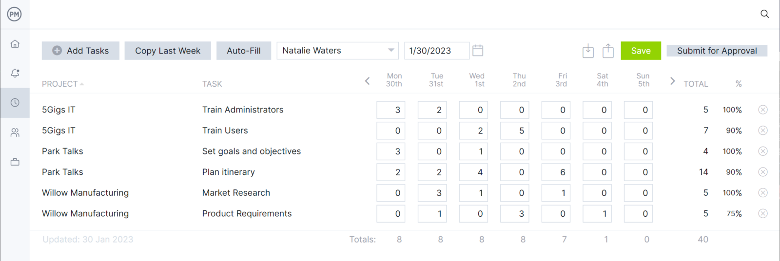 ProjectManager's timesheets