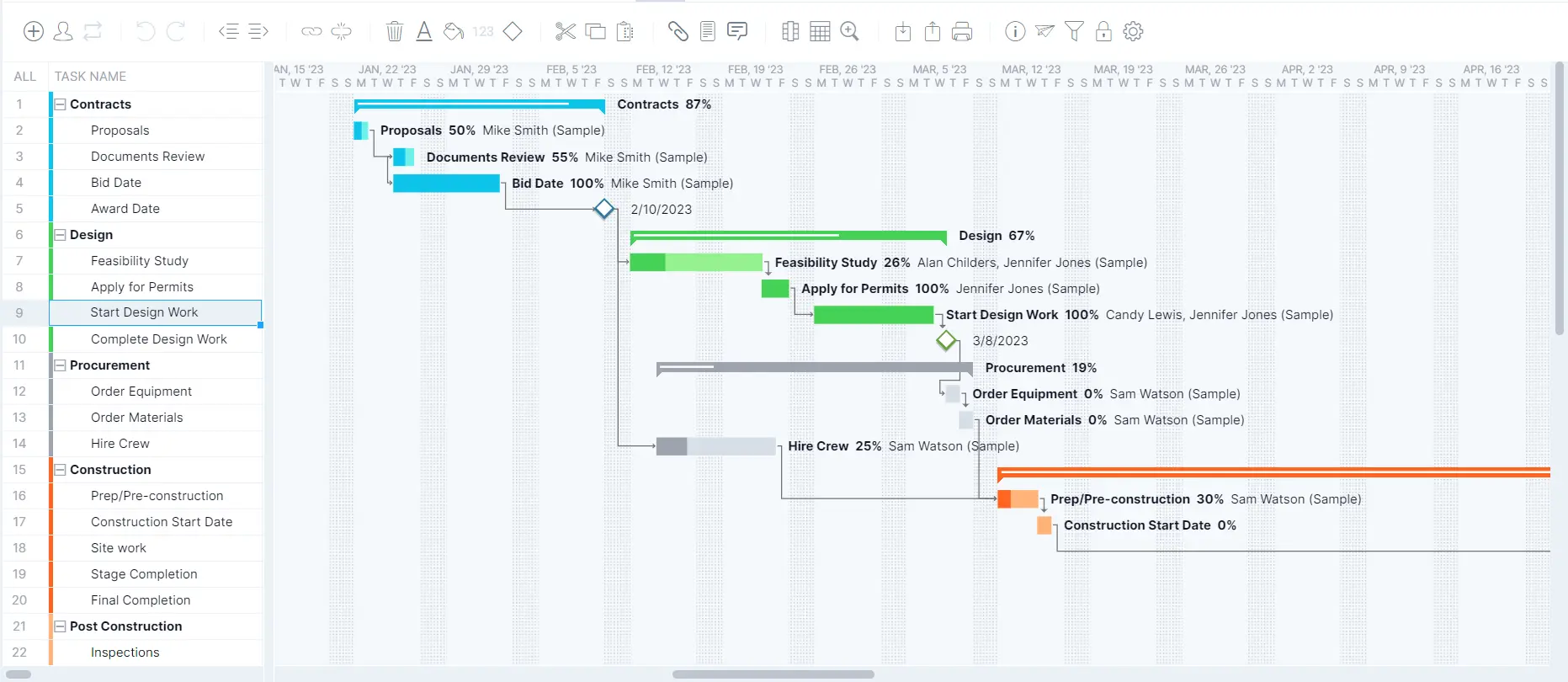 ProjectManager's Gantt chart