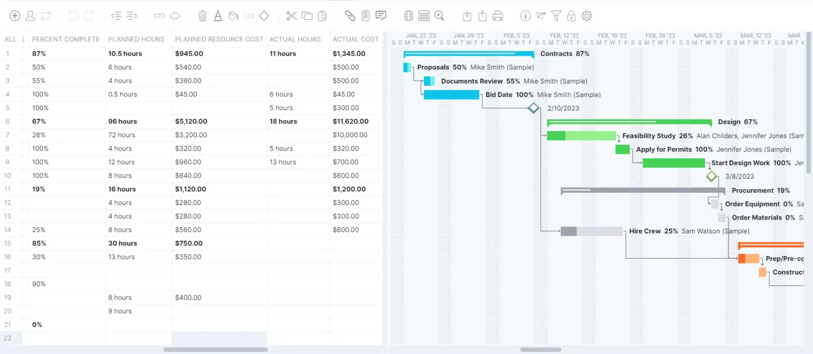 Construction Gantt chart